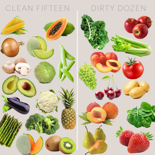 The Clean Fifteen & Dirty Dozen (2020 Edition)